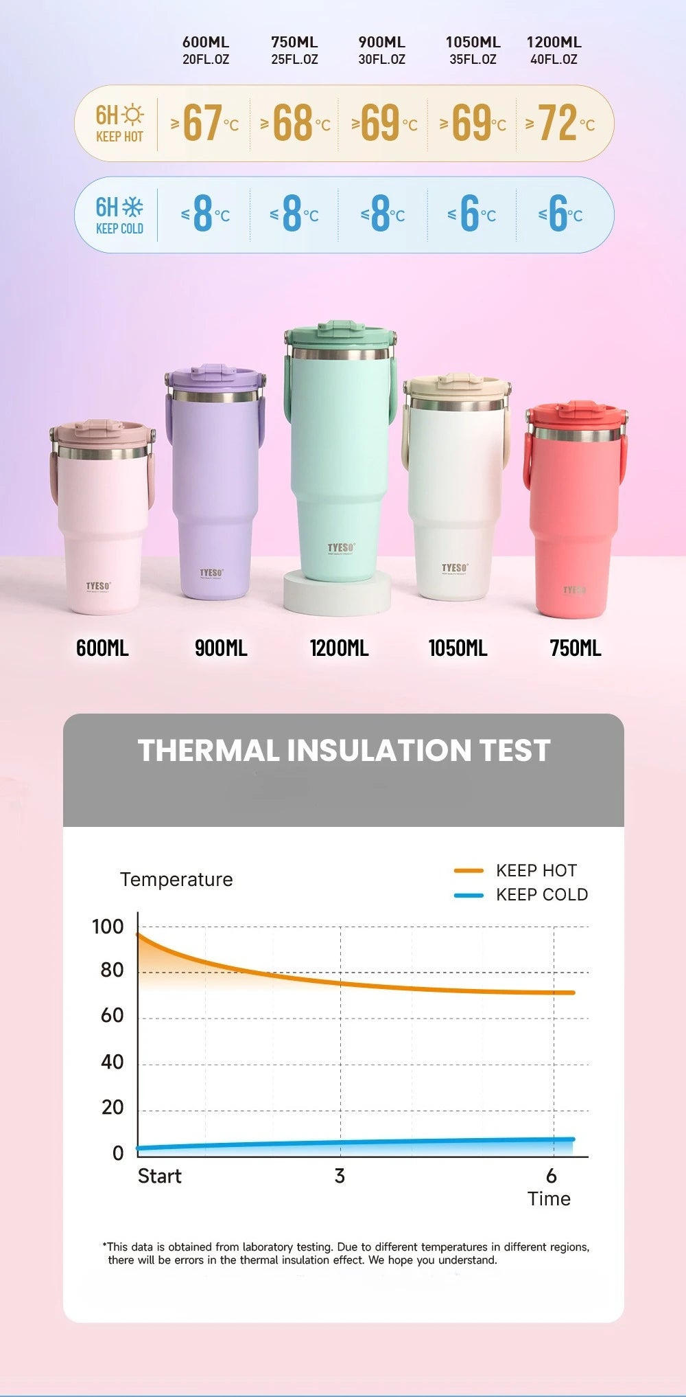 Tyeso 1200ML Handle Vacuum Flasks Cup Dual-Drink Coffee Mug Stainless Steel Ice Cup Car Bottle Hot Cold Retention Thermoses
